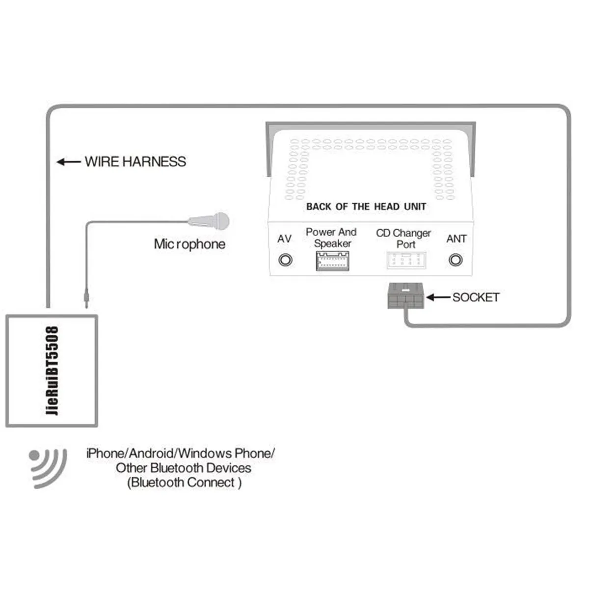 12V Car bluetooth AUX Adapter Mic Handsfree  Music Disc Box For Volkswagen Caddy