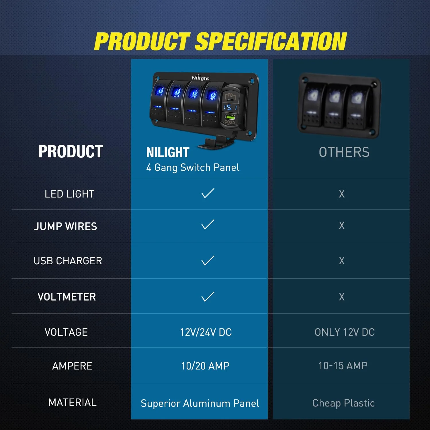 4Gang Aluminum 5Pin ON/Off Blue Rocker Switch Panel w/ PD Type C and USB Charger Voltmeter