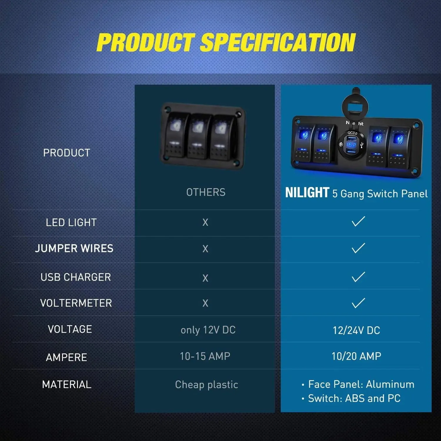 4Gang Aluminum 5Pin ON/Off Blue Rocker Switch Panel w/ QC 3.0 Dual USB Charger Voltmeter