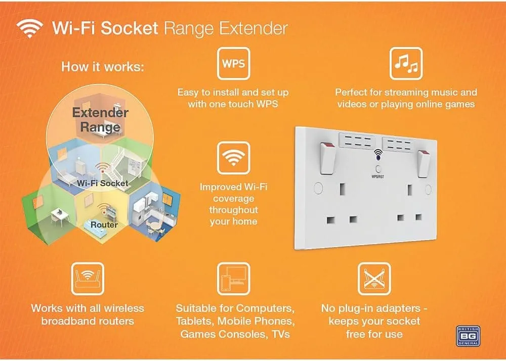 British General Square Edge 13A 2 Gang Switched Socket with Wi-Fi Extender - White