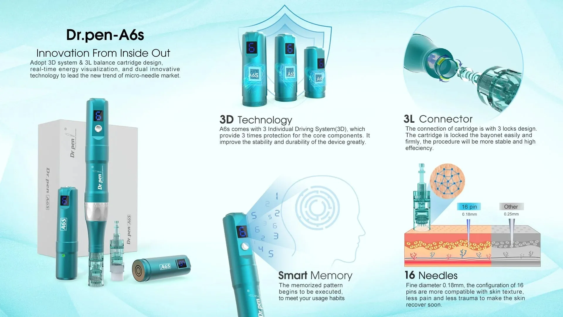 Dr. Pen Ultima A6S Microneedling Pen