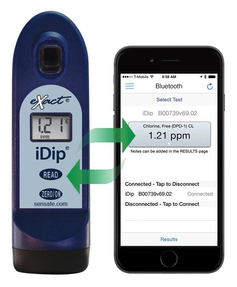 eXact® iDip® Photometer