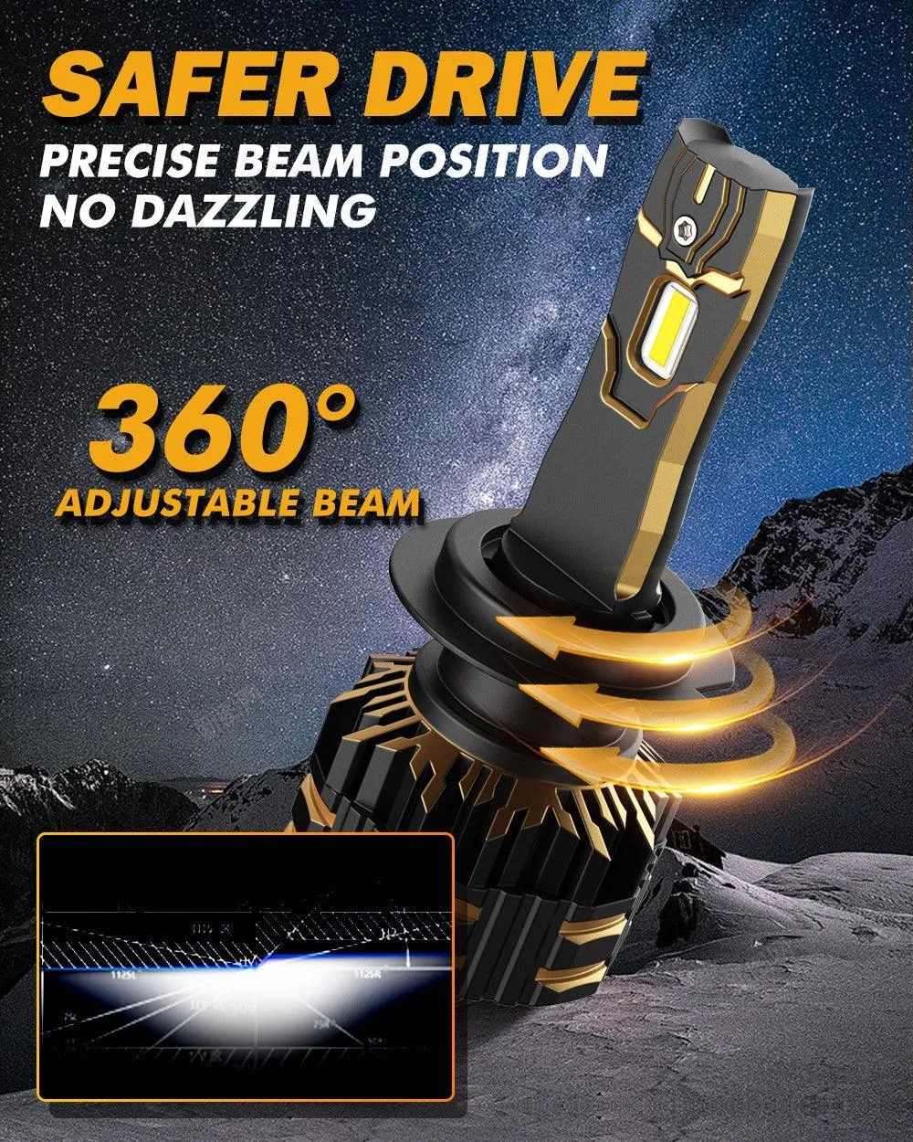 For 2006 BMW E60 M5 H7 LED Headlight Bulbs