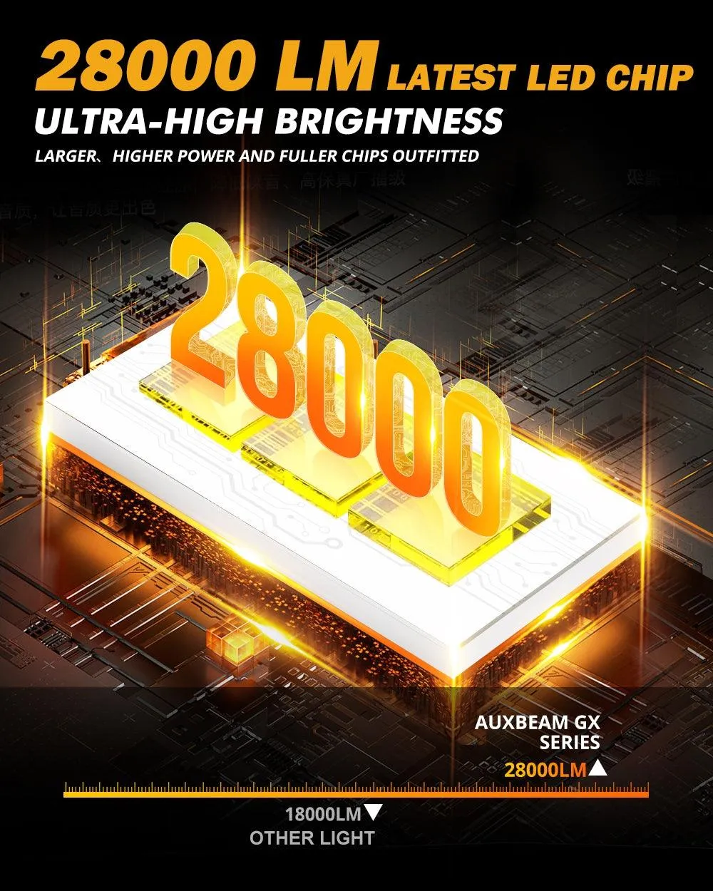 For 2006 BMW E60 M5 H7 LED Headlight Bulbs