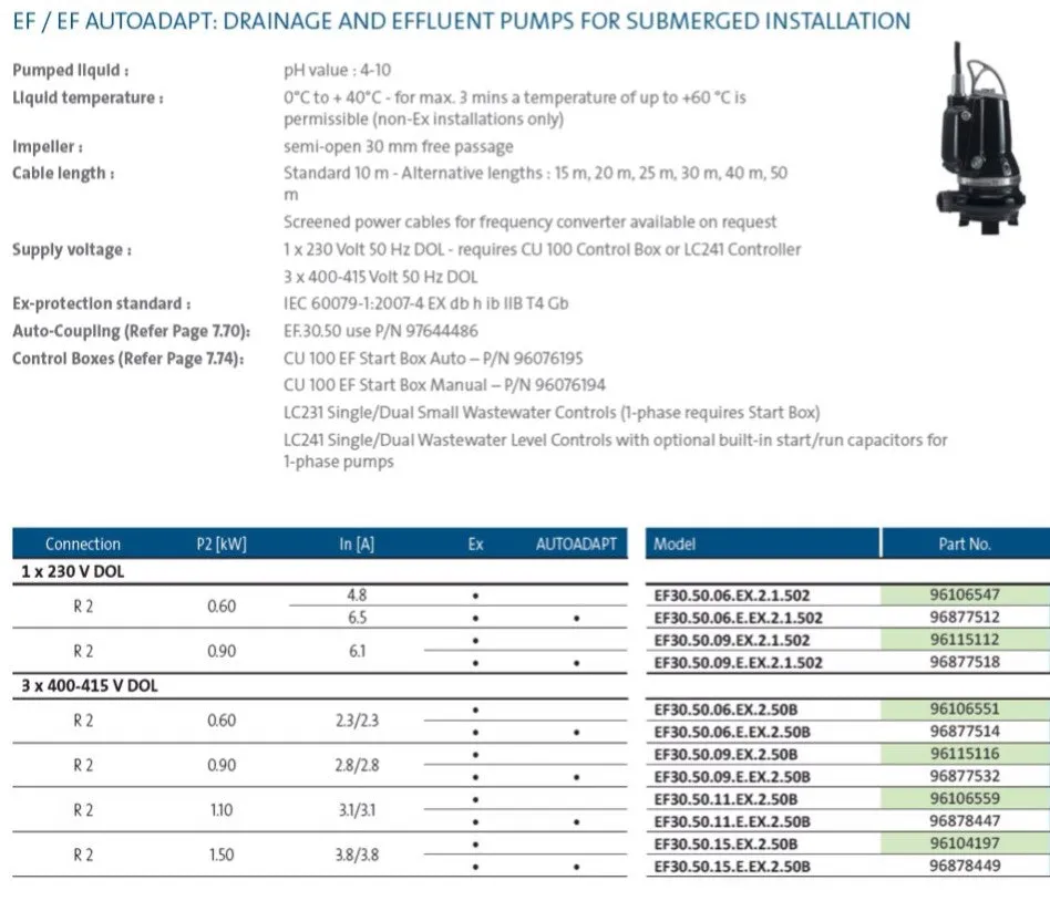 Grundfos EF30 Submersible Drainage Wastewater Pumps with Single Vane Semi-Open Impeller Three Phase (Max 720LPM)