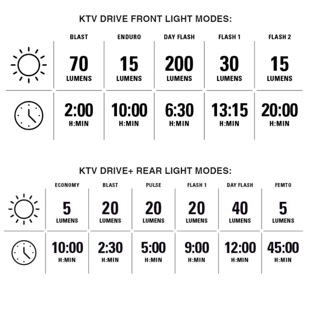 KTV Drive/KTV Drive  Pair