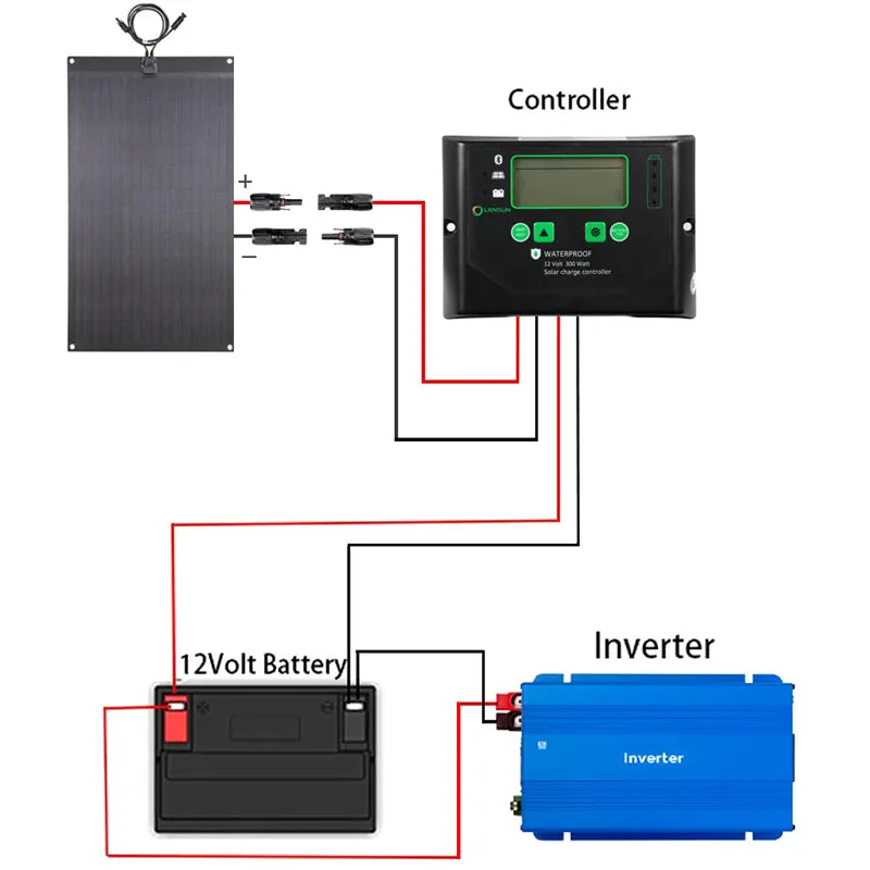 Lensun 300W 12V Waterproof PWM Solar Controller With Battery Clips