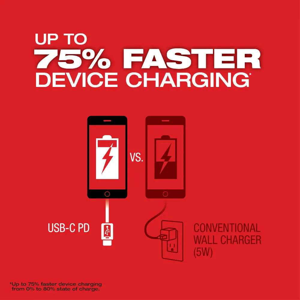 Milwaukee 2846-21HO M18 TOP-OFF 175W Power Supply & M18 Redlithium High Output XC6.0 Battery Pack