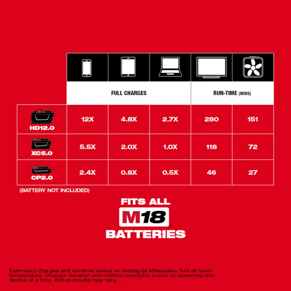 Milwaukee 2846-21HO M18 TOP-OFF 175W Power Supply & M18 Redlithium High Output XC6.0 Battery Pack