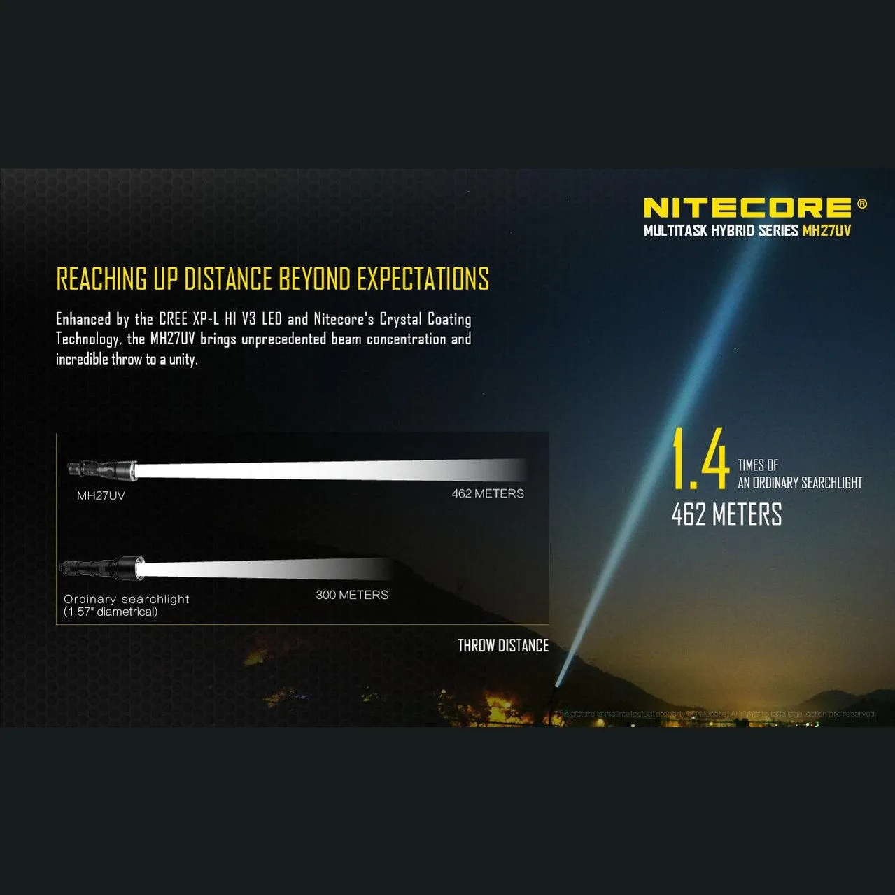 NITECORE MH27UV HUNTING KIT - 1000 LUMENS