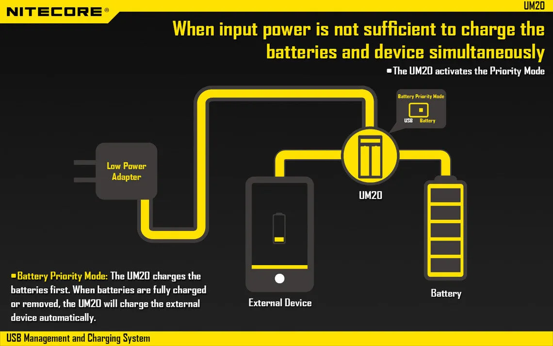 Nitecore UM20 USB Charger