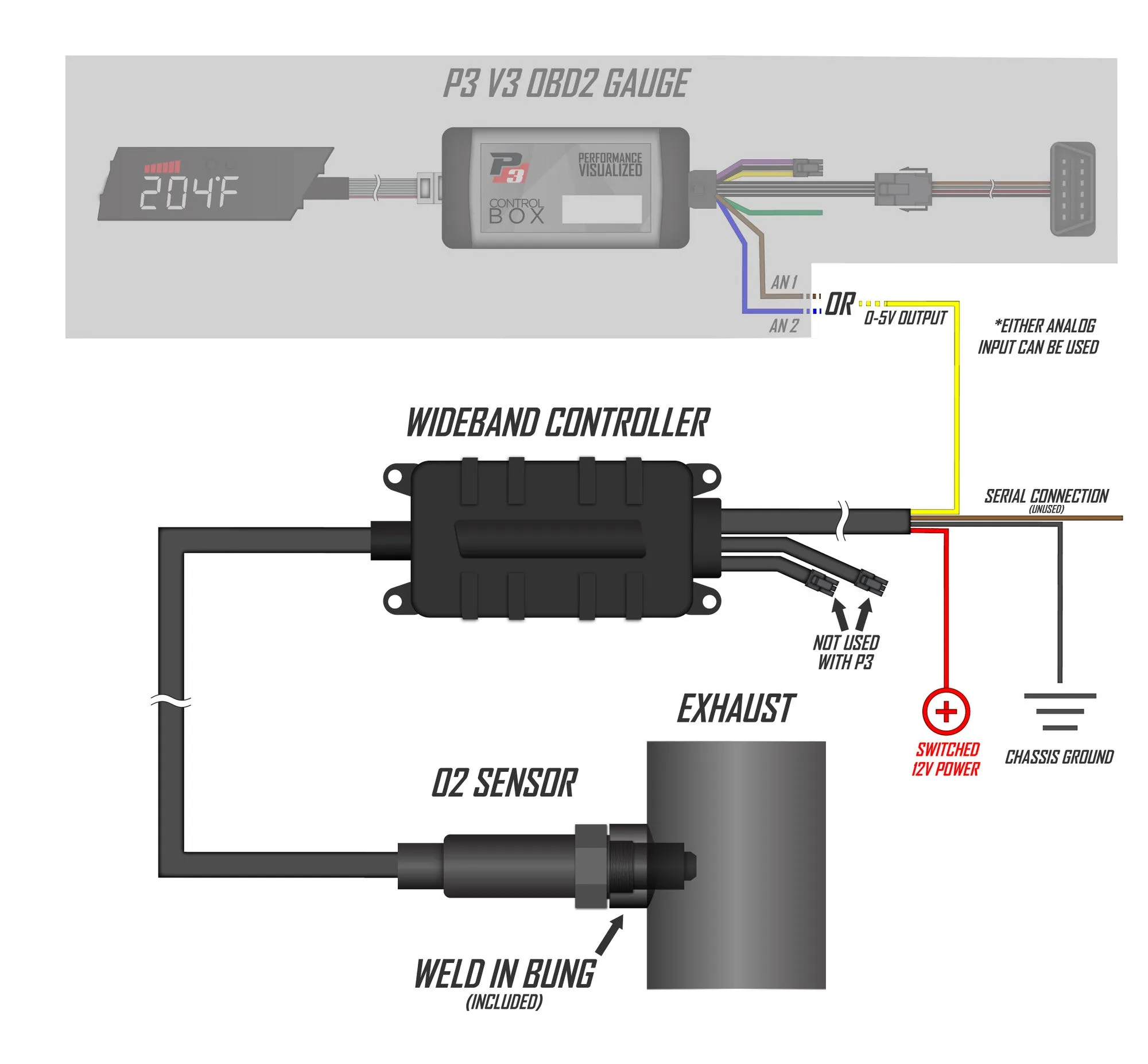 P3 Gauges LC-2 Digital Wideband O2 Sensor Kit - P3LC2WB