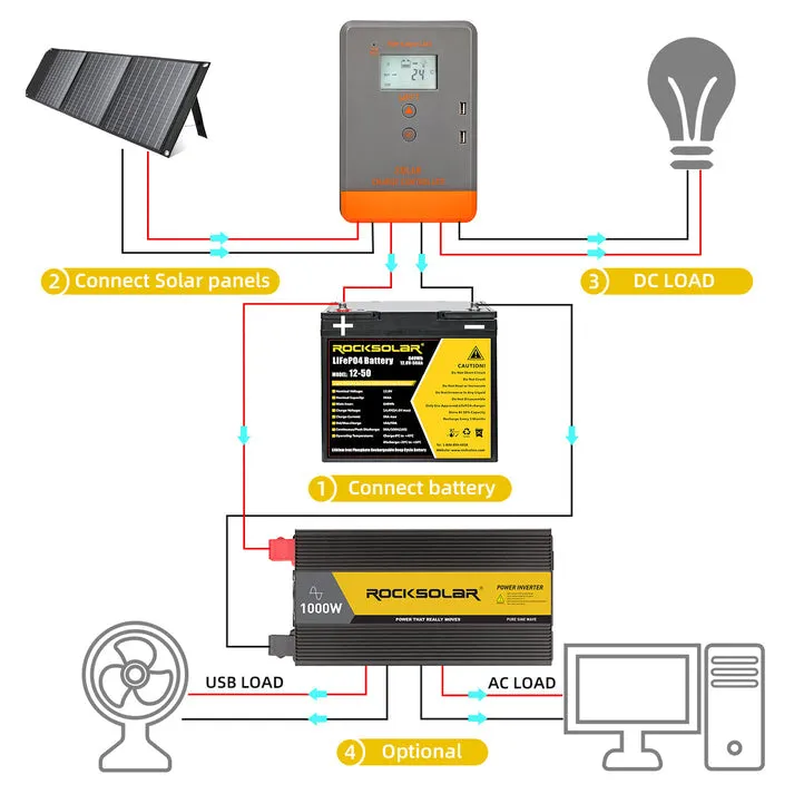 ROCKSOLAR 200W 12V Rigid Solar Panel Advanced Kit with MPPT Controller