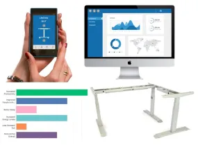 Smartlegs 3 by LifeDesk Pilot Program Package (10 PK)