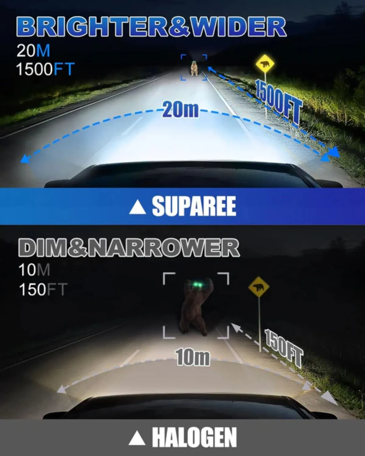 SUPAREE Upgraded H4 9003 LED Headlight Bulbs with Hi/Lo Beam