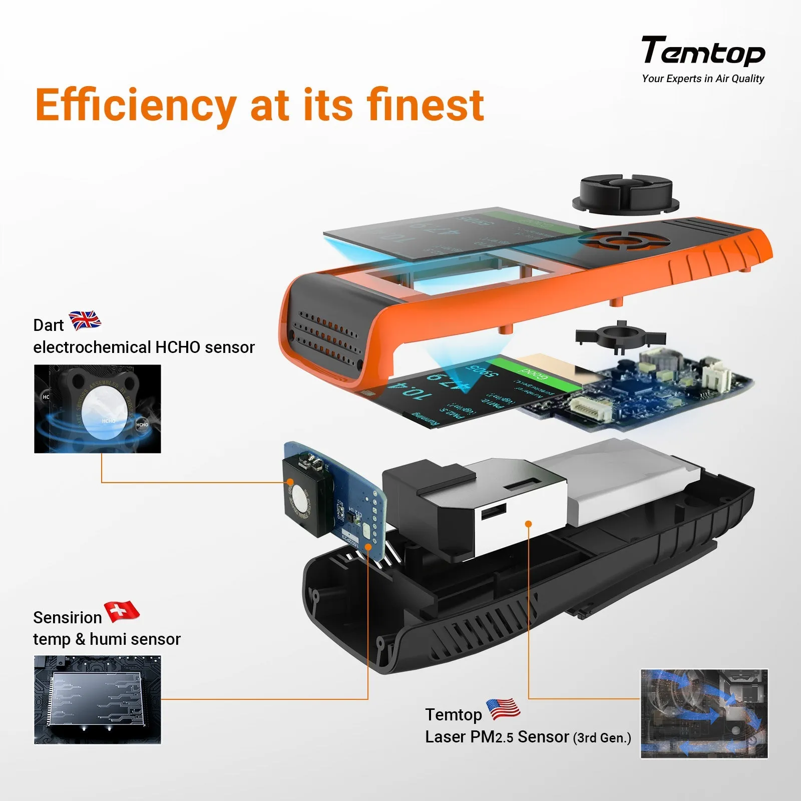 Temtop LKC-1000S  2. Air Quality Monitor for PM2.5 PM10 HCHO AQI Particles VOCs Humidity Temperature, Date Dxport