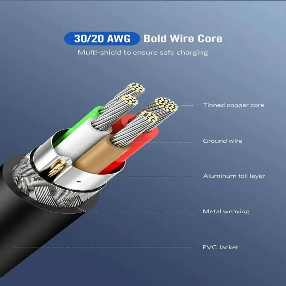 Ugreen 2m 60W USB C 2.0 Male To Male Cable, Power Delivery 2.0/QC 2.0/3.0 (10306)
