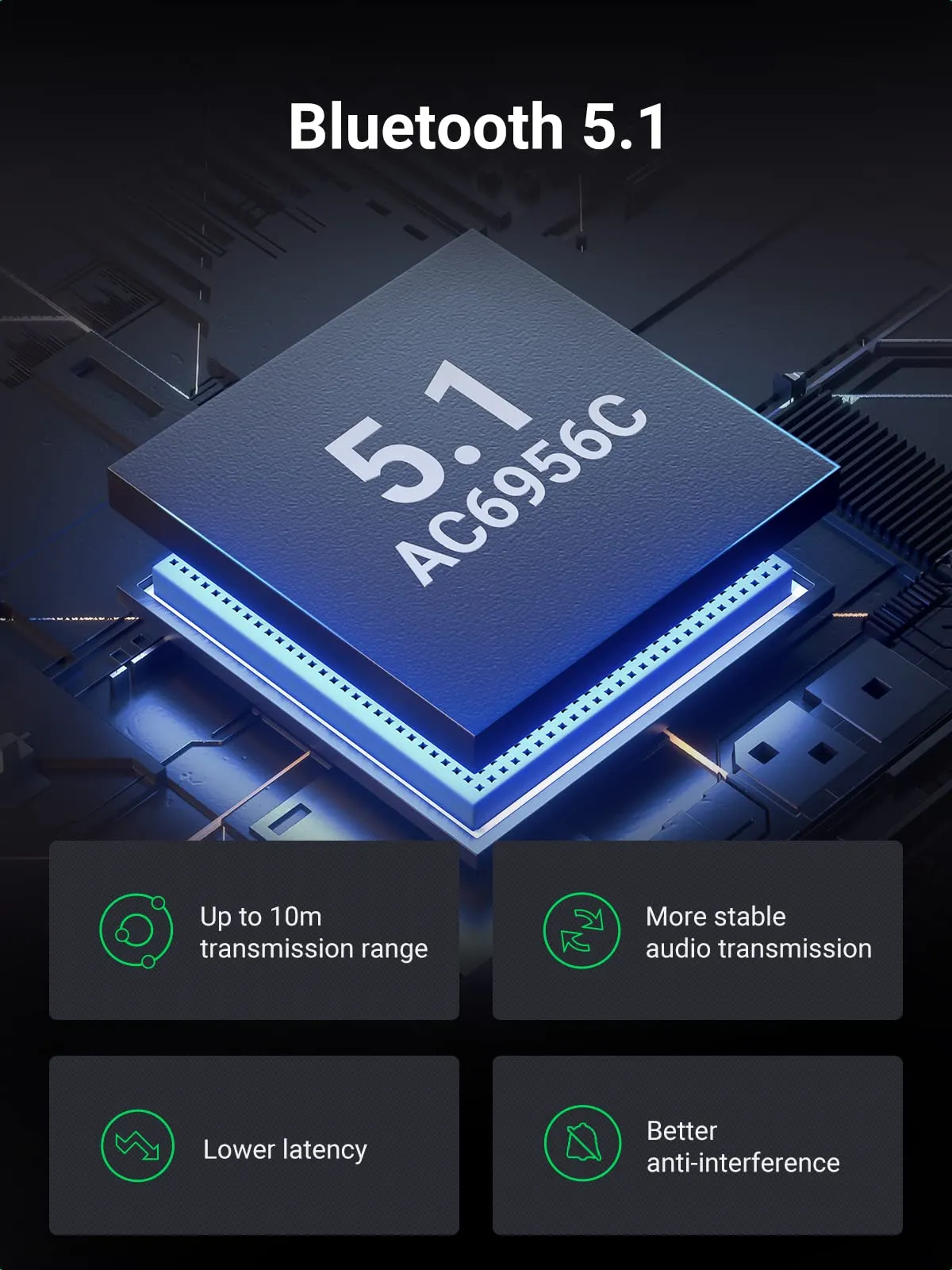 UGREEN Bluetooth 5.1 Transmitter Receiver