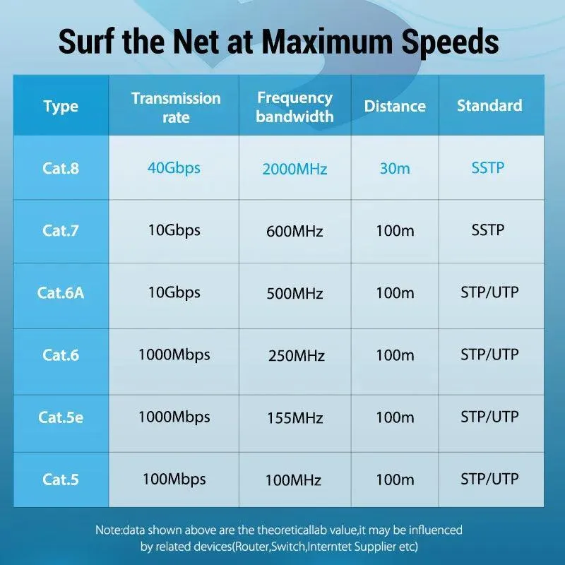 Vention Cat8 Ethernet Cable: Lightning-Fast Data Transfer Solution